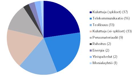 EUHY Sectors